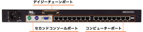 KL1516 ポート構成