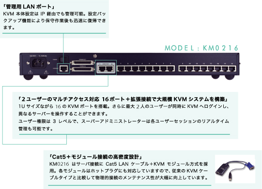 KM0216 ポート構成