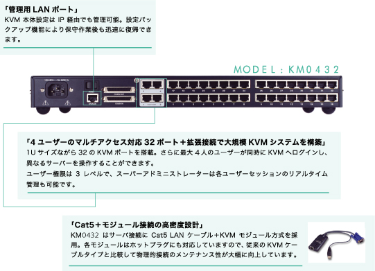 KM0432 ポート構成