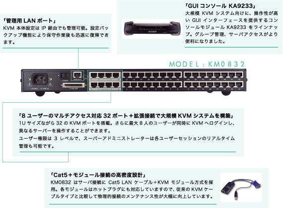 KM0832 ポート構成