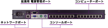 KN2116 ポート構成