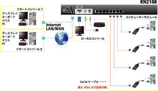 KN2108 接続図