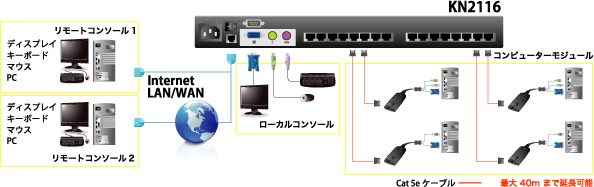 KN2116 接続図