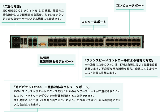 ポート構成