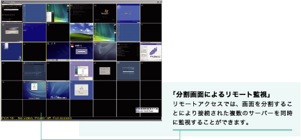 分割画面によるリモート監視