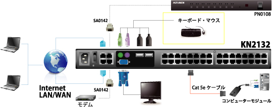 KN2132 Diagram