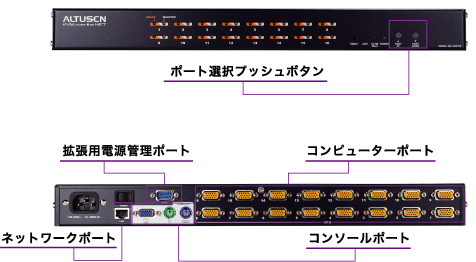 KN9108 ポート構成