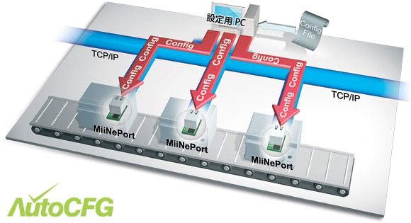 MiiNePort E1 AutoCFG