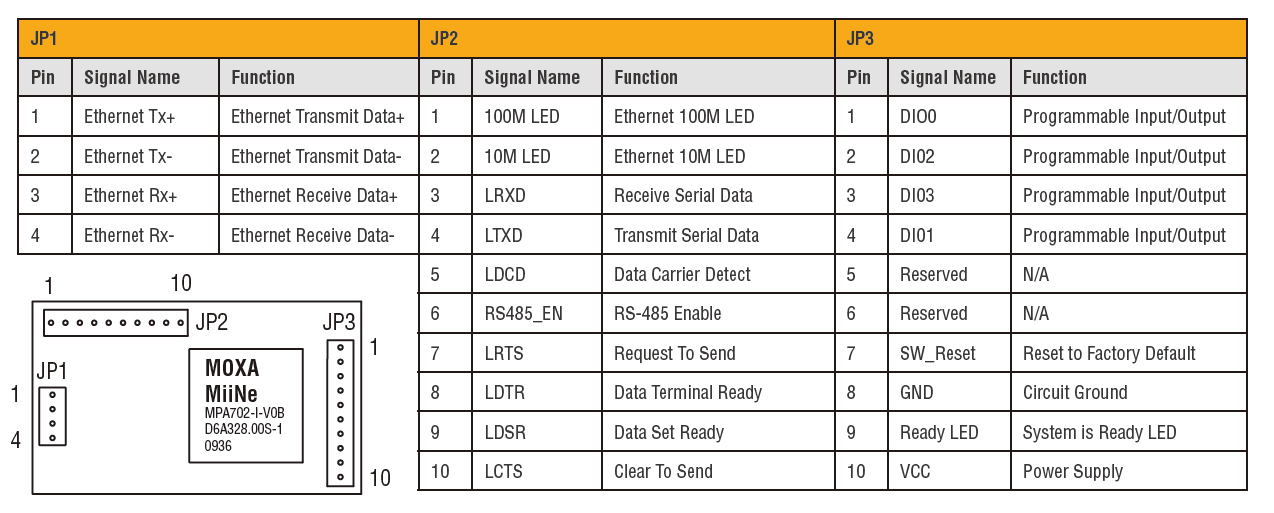 MiiNePort E2 ピンアサインメント