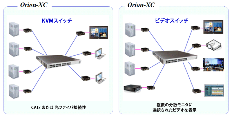 KVMスイッチ,ビデオスイッチ - 接続図