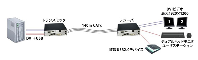 代表的なオペレーションモード - イメージ