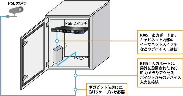 構成図