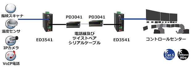 構成図