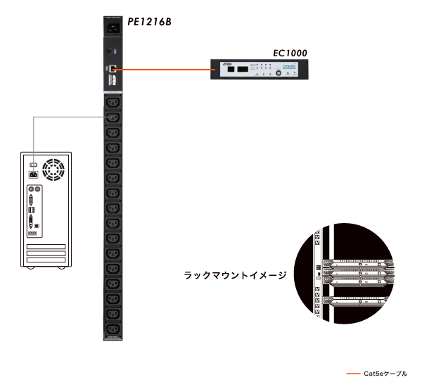 構成図