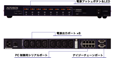 PN0108 ポート構成