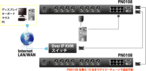 PN0108 接続図