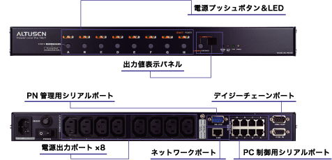 PN9108 ポート構成