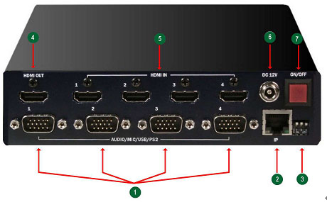 QuadraVista HDMI - 外観図