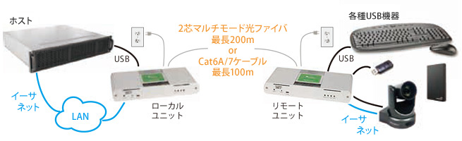 構成図