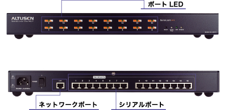 SN0108 ポート構成