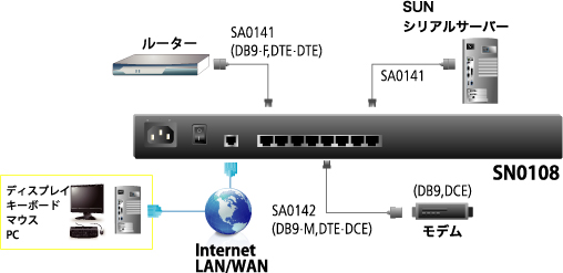 SN0108 接続図