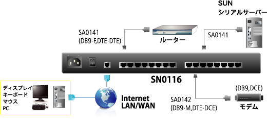 SN0116 接続図