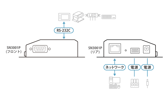 構成図