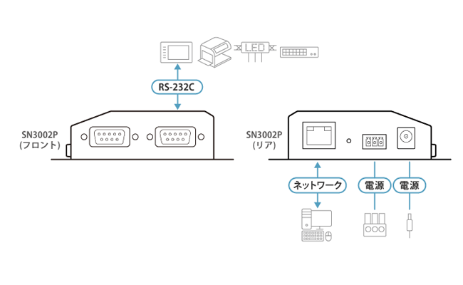 構成図