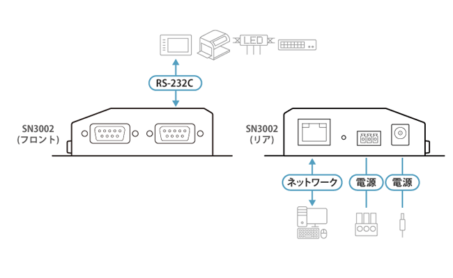 構成図