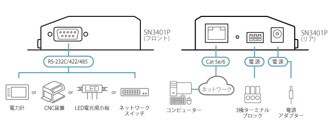 構成図