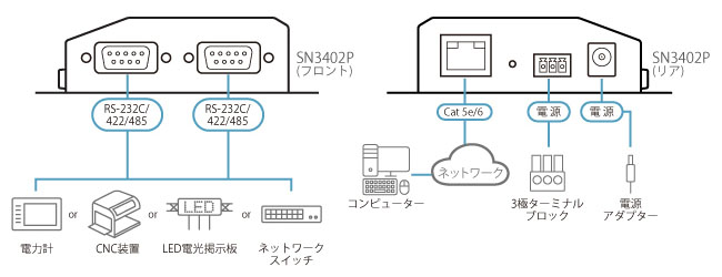 構成図