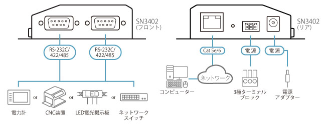 構成図