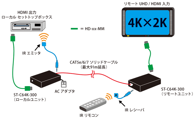 詳細