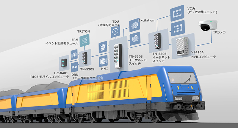 完全統合イーサネットソリューションを提供するMoxaの製品を使用して、信頼性の高い列車制御と管理システム(TCMS) ネットワークを確保