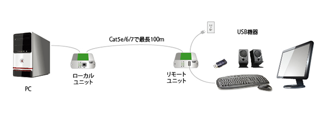 構成図