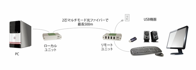 構成図