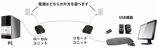 構成図