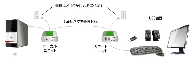 構成図