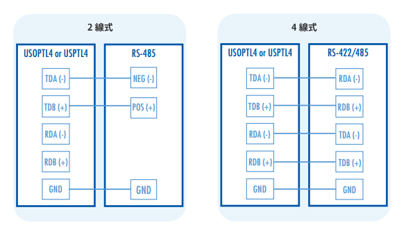 構成図