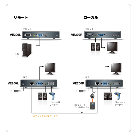 【VE200】Diagram