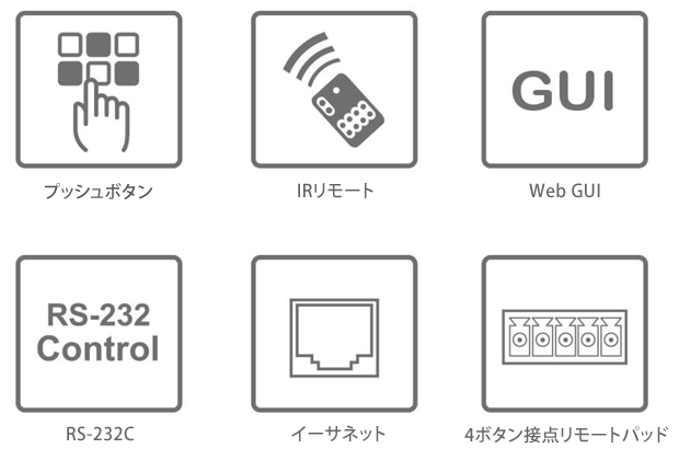 スムーズなAV切替