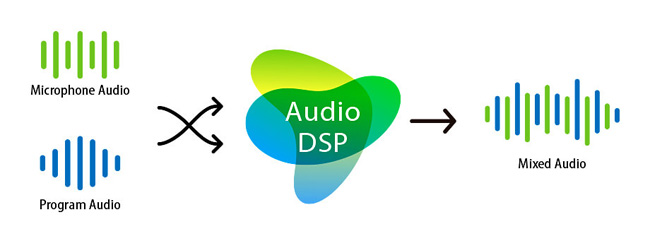 最新のビルトインDSPオーディオ搭載