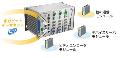 VPort704 モジュラーインテグレードソリューション