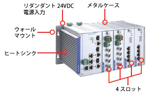 VPort704 堅牢な設計