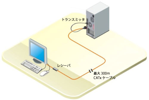 アプリケーション - イメージ