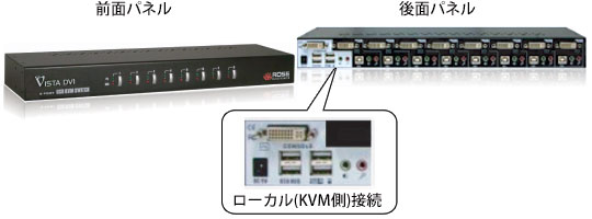 Vista DVI - 外観図