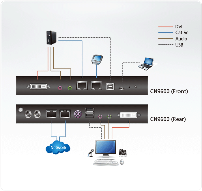 CN9600 - 構成図