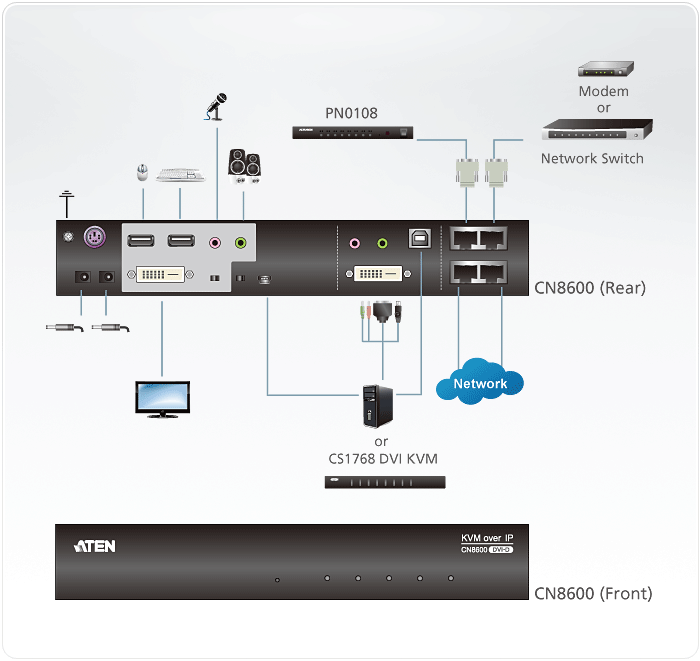 CN8600 - 構成図