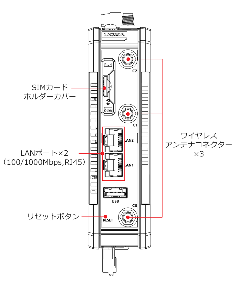 CCG-1510-TW-T | 無線ネットワーク | Moxa | IBS Japan 株式会社