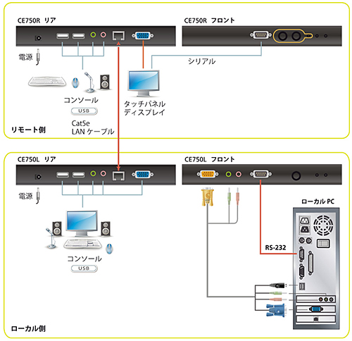 CE750接続イメージ